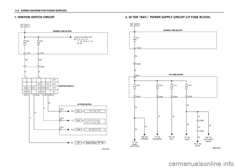 DAEWOO LACETTI 2004  Service Repair Manual 3–2WWIRING DIAGRAM FOR POWER SUPPLIES
1. IGNITION SWITCH CIRCUIT2. 30 TER ”BAT+” POWER SUPPLY CIRCUIT (I.P FUSE BLOCK) 