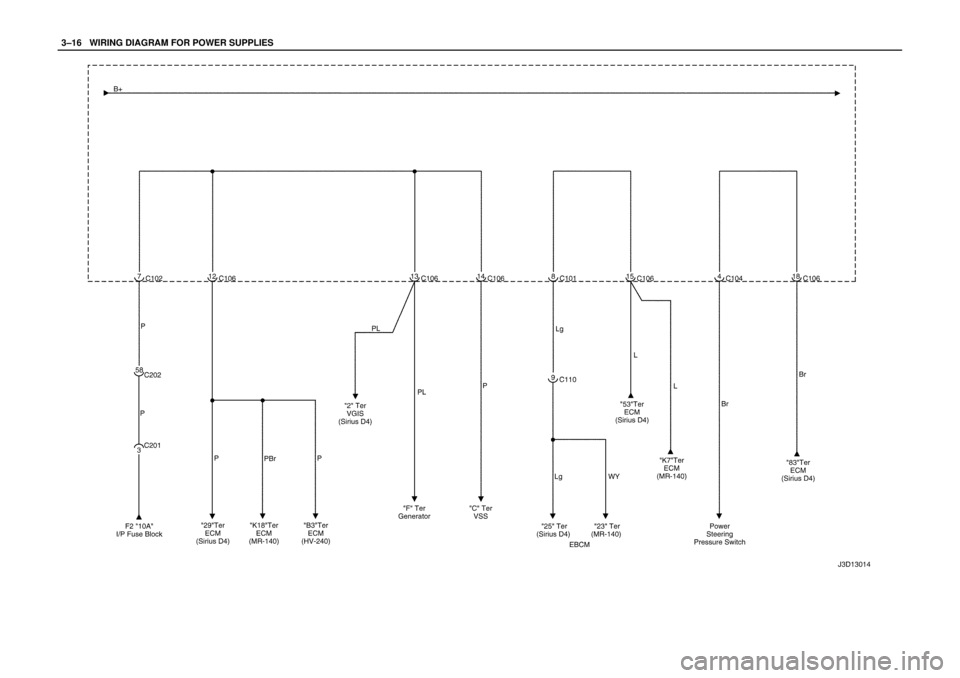 DAEWOO LACETTI 2004 Service Repair Manual 3–16WWIRING DIAGRAM FOR POWER SUPPLIES
DAEWOO LACETTI 2004 Service Repair Manual 3–16WWIRING DIAGRAM FOR POWER SUPPLIES