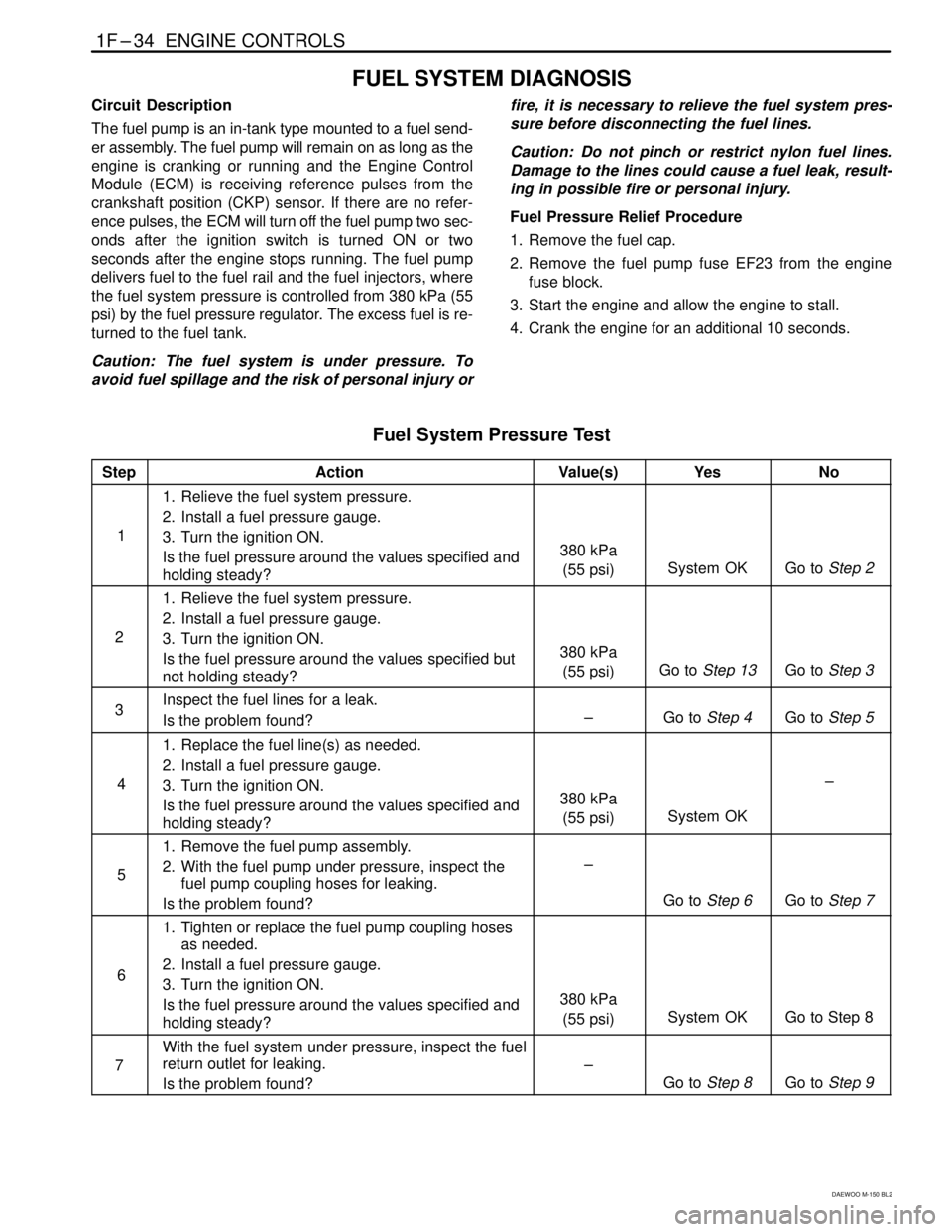 DAEWOO MATIZ 2003  Service Repair Manual 1F–34  ENGINE CONTROLS
DAEWOO M-150 BL2
FUEL SYSTEM DIAGNOSIS
Circuit Description
The fuel pump is an in-tank type mounted to a fuel send-
er assembly. The fuel pump will remain on as long as the
en