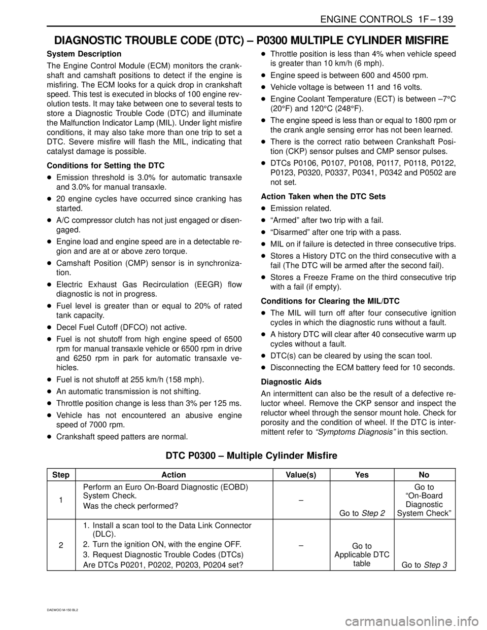DAEWOO MATIZ 2003  Service Repair Manual ENGINE CONTROLS  1F–139
DAEWOO M-150 BL2
DIAGNOSTIC TROUBLE CODE (DTC) – P0300 MULTIPLE CYLINDER MISFIRE
System Description
The Engine Control Module (ECM) monitors the crank-
shaft and camshaft p