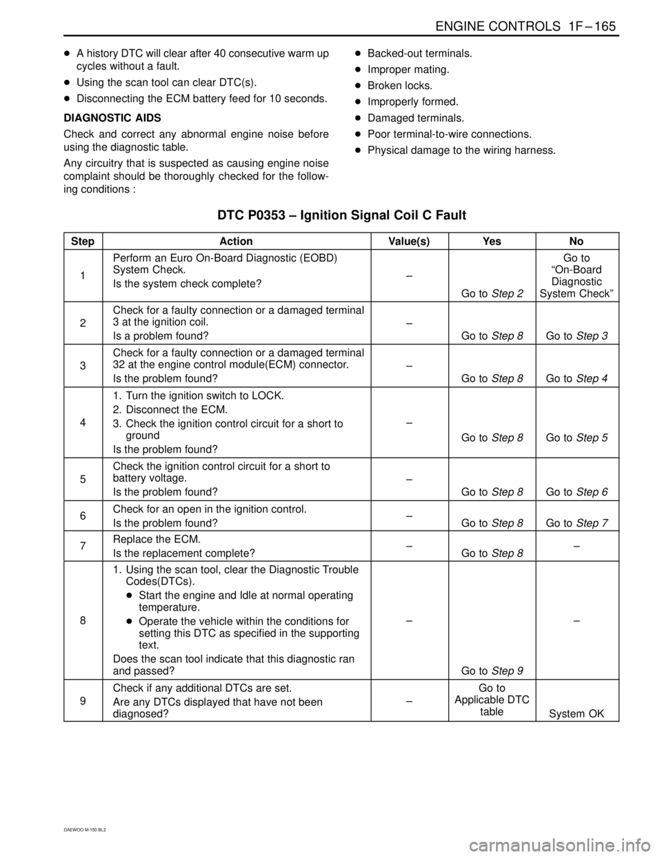 DAEWOO MATIZ 2003  Service Repair Manual ENGINE CONTROLS  1F–165
DAEWOO M-150 BL2
A history DTC will clear after 40 consecutive warm up
cycles without a fault.
Using the scan tool can clear DTC(s).
Disconnecting the ECM battery feed for