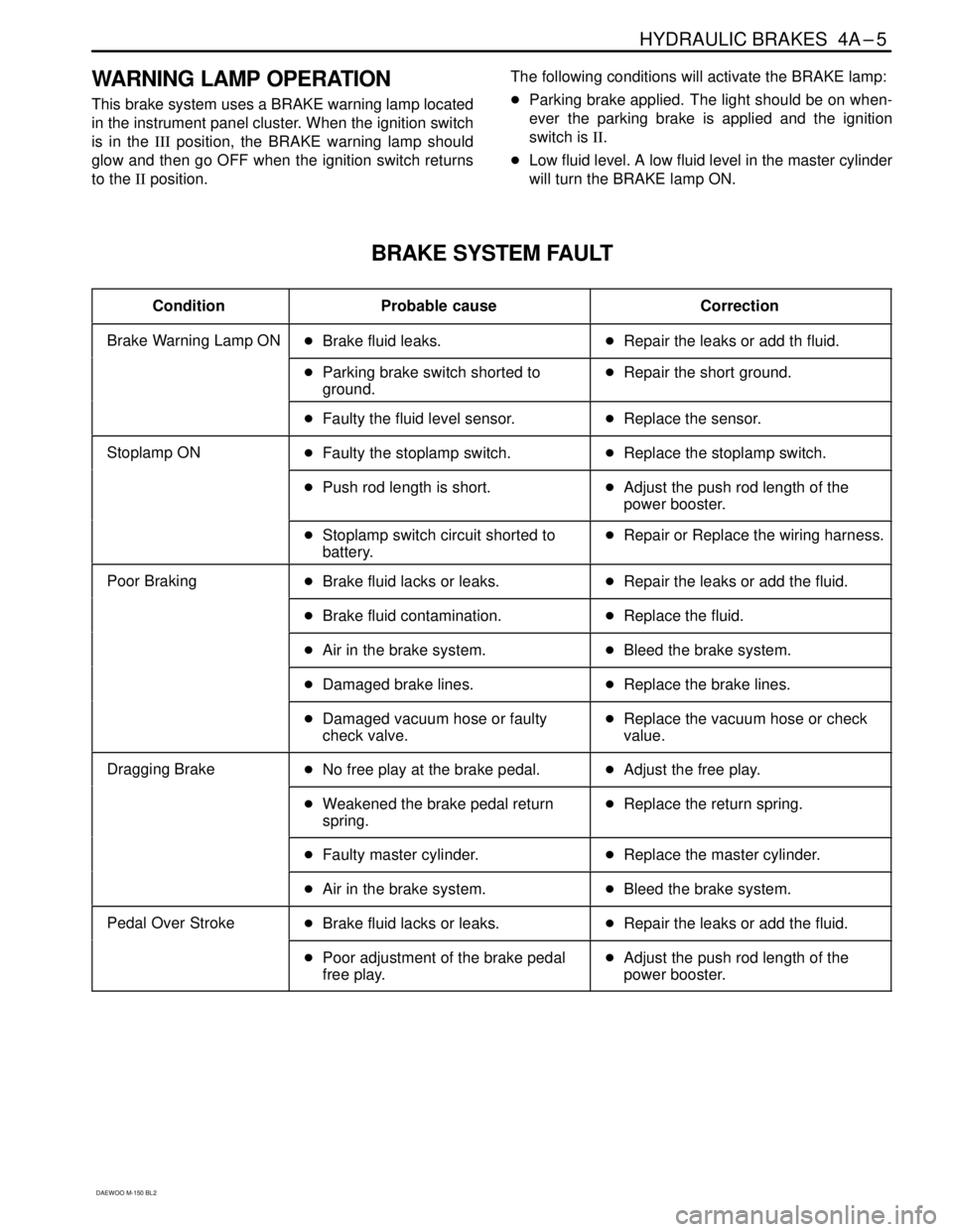 DAEWOO MATIZ 2003  Service Repair Manual HYDRAULIC BRAKES  4A–5
DAEWOO M-150 BL2
WARNING LAMP OPERATION
This brake system uses a BRAKE warning lamp located
in the instrument panel cluster. When the ignition switch
is in the III position, t