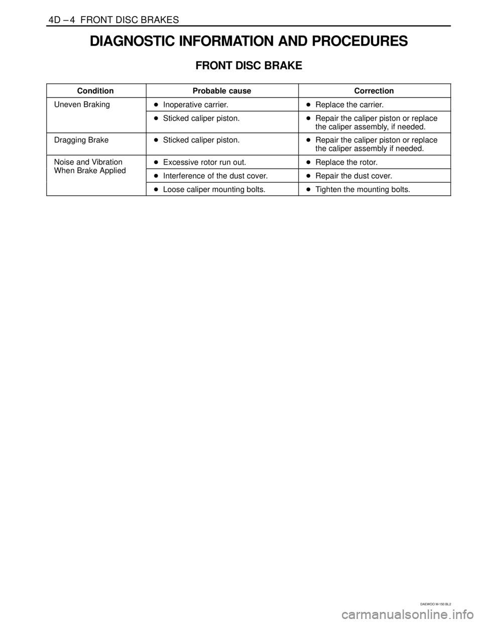 DAEWOO MATIZ 2003  Service Repair Manual 4D –4  FRONT DISC BRAKES
DAEWOO M-150 BL2
DIAGNOSTIC INFORMATION AND PROCEDURES
FRONT DISC BRAKE
���������� �
��������� ����������Condition
������������� �
������������ �������������Probable cause
�