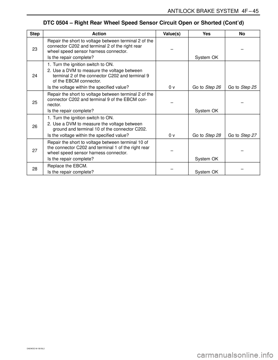 DAEWOO MATIZ 2003  Service Repair Manual ANTILOCK BRAKE SYSTEM  4F–45
DAEWOO M-150 BL2
DTC 0504 – Right Rear Wheel Speed Sensor Circuit Open or Shorted (Cont’d)
 Step Action Value(s)