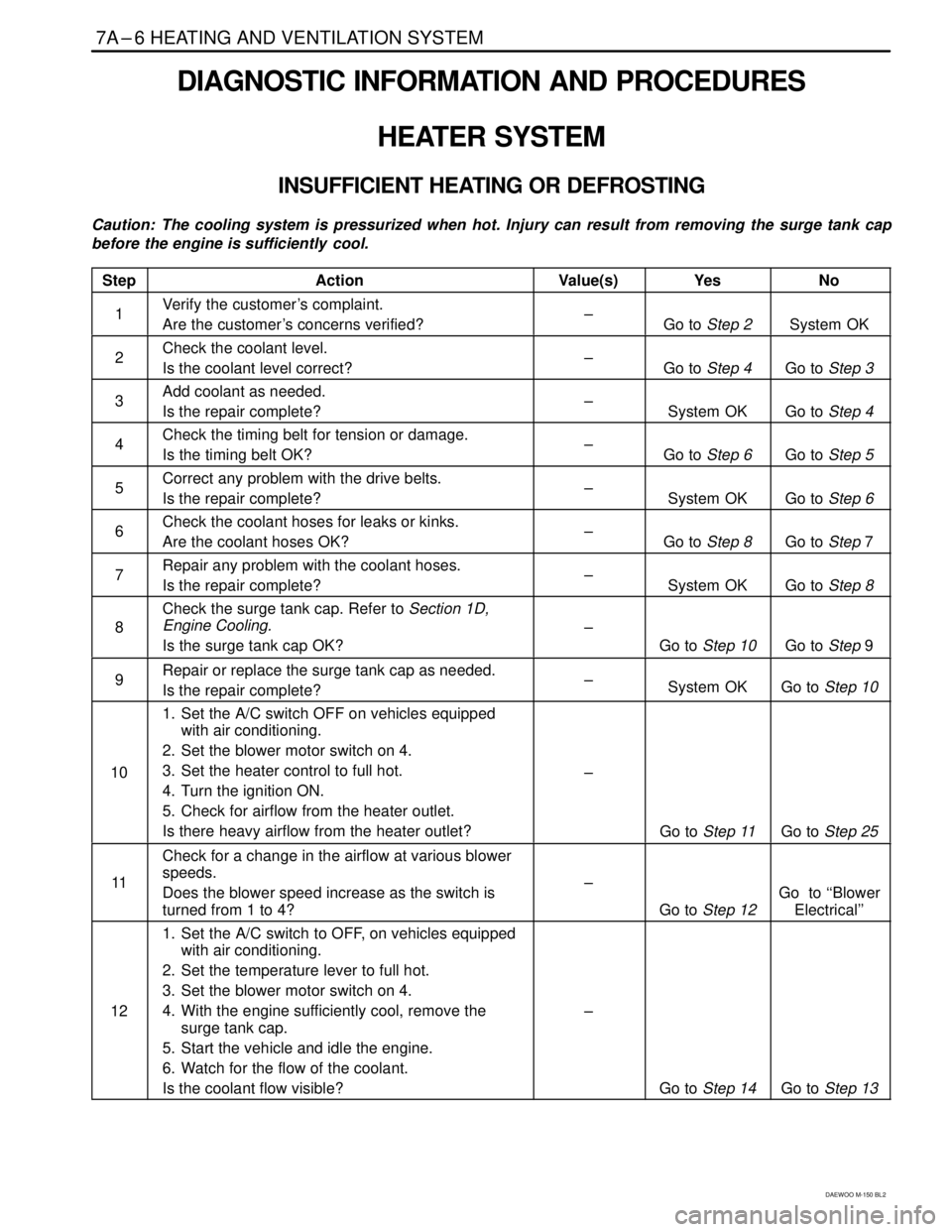 DAEWOO MATIZ 2003  Service Repair Manual 7A–6 HEATING AND VENTILATION SYSTEM
DAEWOO M-150 BL2
DIAGNOSTIC INFORMATION AND PROCEDURES
HEATER SYSTEM
INSUFFICIENT HEATING OR DEFROSTING
Caution: The cooling system is pressurized when hot. Injur