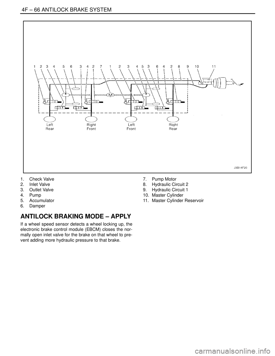 DAEWOO NUBIRA 2004  Service Repair Manual 4F – 66IANTILOCK BRAKE SYSTEM
DAEWOO V–121 BL4
1. Check Valve
2. Inlet Valve
3. Outlet Valve
4. Pump
5. Accumulator
6. Damper7. Pump Motor
8.  Hydraulic Circuit 2
9.  Hydraulic Circuit 1
10. Maste