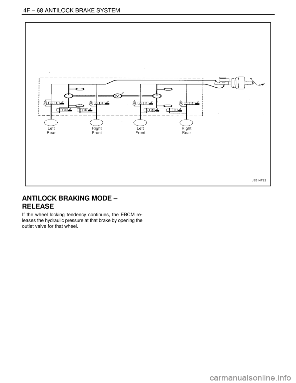 DAEWOO NUBIRA 2004  Service Repair Manual 4F – 68IANTILOCK BRAKE SYSTEM
DAEWOO V–121 BL4
ANTILOCK BRAKING MODE –
RELEASE
If the wheel locking tendency continues, the EBCM re-
leases the hydraulic pressure at that brake by opening the
ou