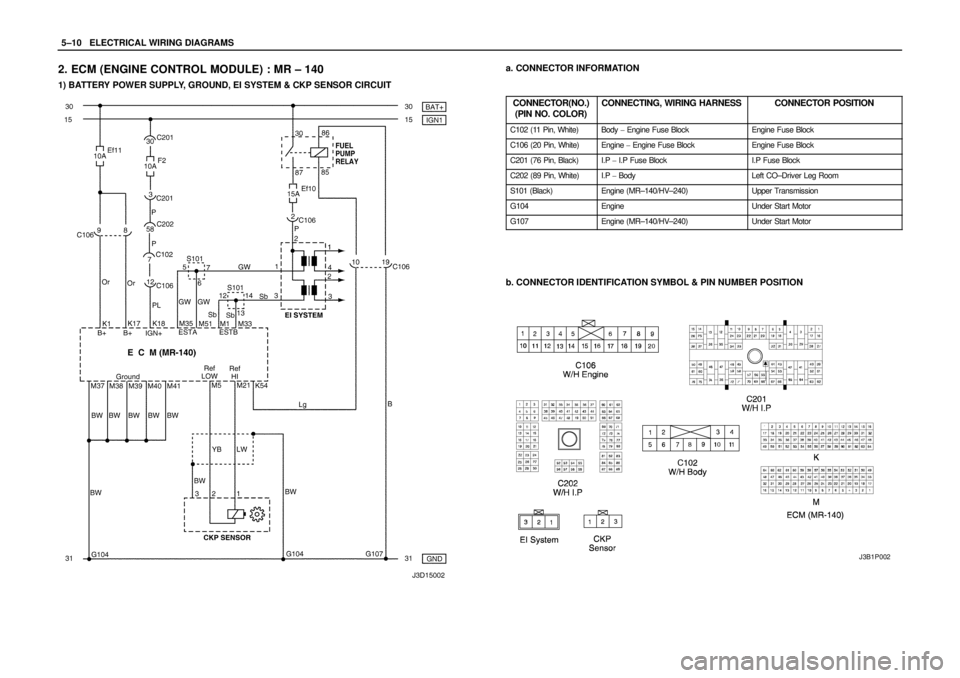 DAEWOO NUBIRA 2004  Service Repair Manual 5–10WELECTRICAL WIRING DIAGRAMS
2. ECM (ENGINE CONTROL MODULE) : MR – 140
1) BATTERY POWER SUPPLY, GROUND, EI SYSTEM & CKP SENSOR CIRCUIT
a. CONNECTOR INFORMATION
CONNECTOR(NO.)
(PIN NO. COLOR)
CO