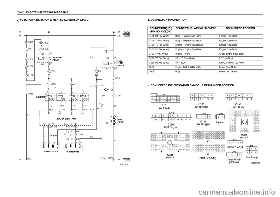 DAEWOO NUBIRA 2004  Service Repair Manual 5–12WELECTRICAL WIRING DIAGRAMS
2) FUEL PUMP, INJECTOR & HEATED O2 SENSOR CIRCUITa. CONNECTOR INFORMATION
CONNECTOR(NO.)
(PIN NO. COLOR)
CONNECTING, WIRING HARNESSCONNECTOR POSITION
C101 (21 Pin, Wh