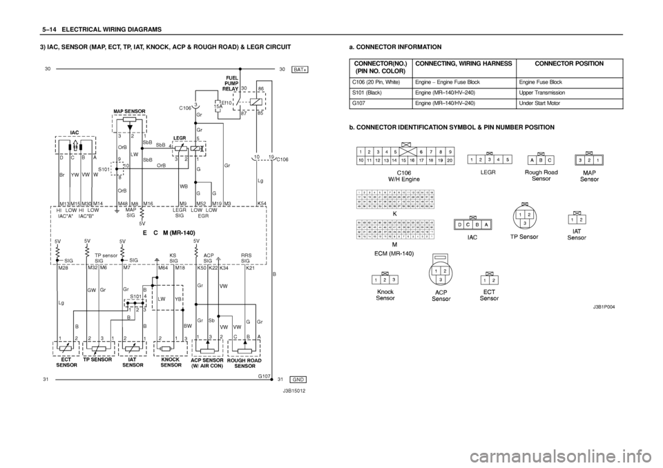 DAEWOO NUBIRA 2004  Service Repair Manual 5–14WELECTRICAL WIRING DIAGRAMS
3) IAC, SENSOR (MAP, ECT, TP, IAT, KNOCK, ACP & ROUGH ROAD) & LEGR CIRCUITa. CONNECTOR INFORMATION
CONNECTOR(NO.)
(PIN NO. COLOR)
CONNECTING, WIRING HARNESSCONNECTOR 