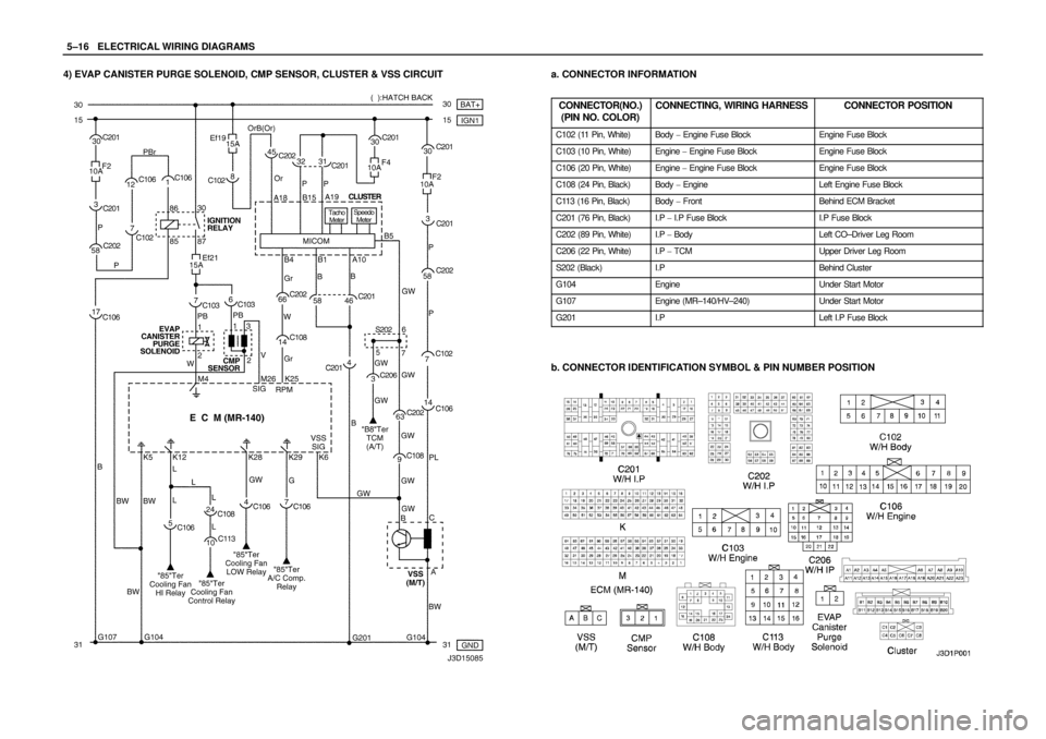 DAEWOO NUBIRA 2004  Service Repair Manual 5–16WELECTRICAL WIRING DIAGRAMS
4) EVAP CANISTER PURGE SOLENOID, CMP SENSOR, CLUSTER & VSS CIRCUITa. CONNECTOR INFORMATION
CONNECTOR(NO.)
(PIN NO. COLOR)
CONNECTING, WIRING HARNESSCONNECTOR POSITION