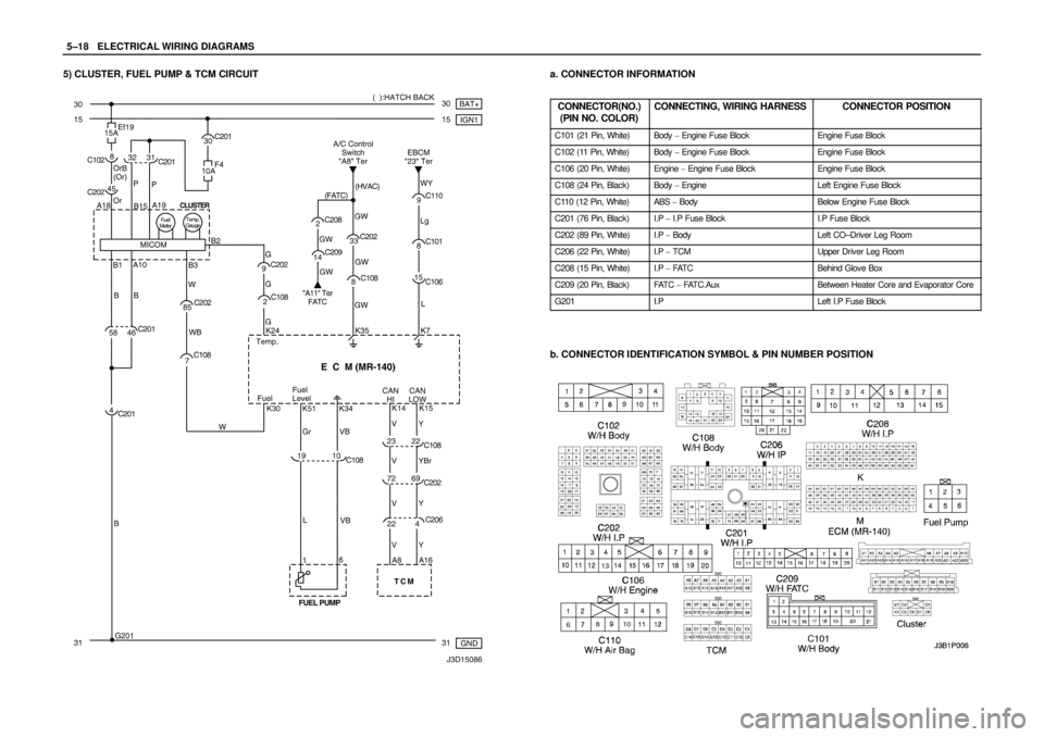 DAEWOO NUBIRA 2004  Service Repair Manual 5–18WELECTRICAL WIRING DIAGRAMS
5) CLUSTER, FUEL PUMP & TCM CIRCUITa. CONNECTOR INFORMATION
CONNECTOR(NO.)
(PIN NO. COLOR)
CONNECTING, WIRING HARNESSCONNECTOR POSITION
C101 (21 Pin, White)Body  Eng