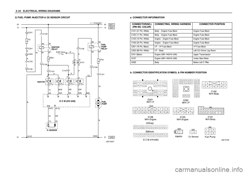 DAEWOO NUBIRA 2004  Service Repair Manual 5–24WELECTRICAL WIRING DIAGRAMS
2) FUEL PUMP, INJECTOR & O2 SENSOR CIRCUITa. CONNECTOR INFORMATION
CONNECTOR(NO.)
(PIN NO. COLOR)
CONNECTING, WIRING HARNESSCONNECTOR POSITION
C101 (21 Pin, White)Bod