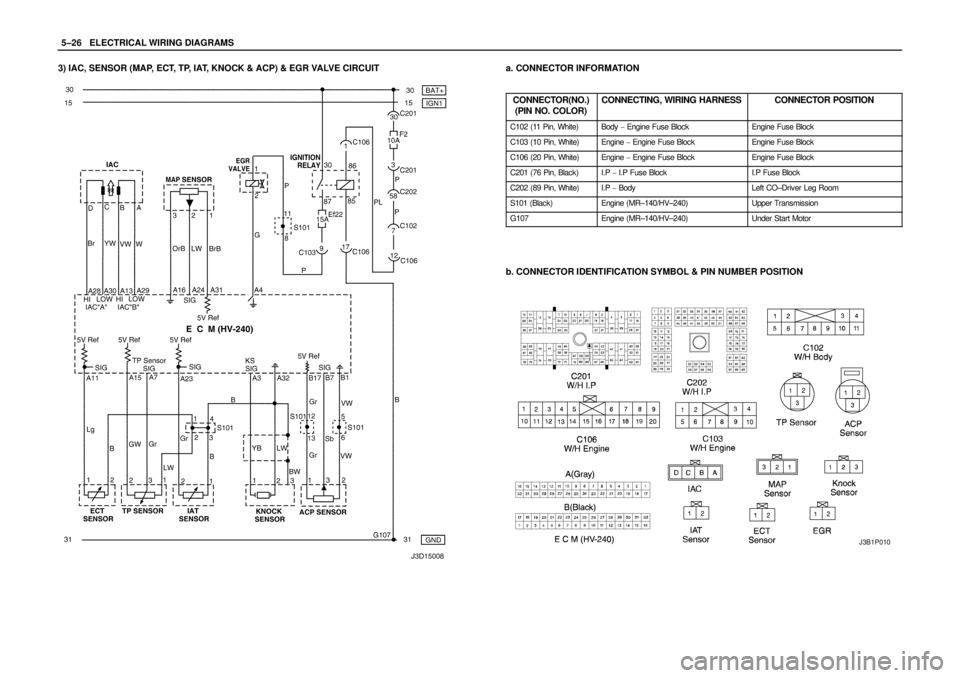 DAEWOO NUBIRA 2004  Service Repair Manual 5–26WELECTRICAL WIRING DIAGRAMS
3) IAC, SENSOR (MAP, ECT, TP, IAT, KNOCK & ACP) & EGR VALVE CIRCUITa. CONNECTOR INFORMATION
CONNECTOR(NO.)
(PIN NO. COLOR)
CONNECTING, WIRING HARNESSCONNECTOR POSITIO