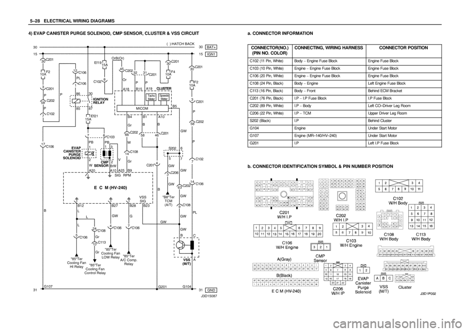 DAEWOO NUBIRA 2004  Service Repair Manual 5–28WELECTRICAL WIRING DIAGRAMS
4) EVAP CANISTER PURGE SOLENOID, CMP SENSOR, CLUSTER & VSS CIRCUITa. CONNECTOR INFORMATION
CONNECTOR(NO.)
(PIN NO. COLOR)
CONNECTING, WIRING HARNESSCONNECTOR POSITION
