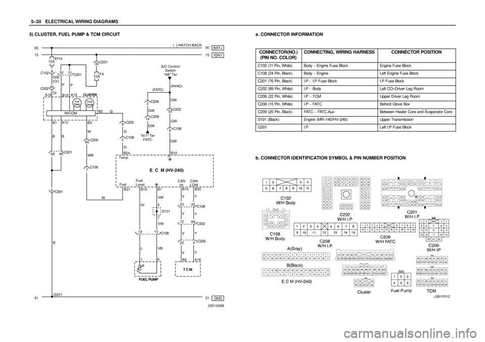 DAEWOO NUBIRA 2004  Service Repair Manual 5–30WELECTRICAL WIRING DIAGRAMS
5) CLUSTER, FUEL PUMP & TCM CIRCUITa. CONNECTOR INFORMATION
CONNECTOR(NO.)
(PIN NO. COLOR)
CONNECTING, WIRING HARNESSCONNECTOR POSITION
C102 (11 Pin, White)Body  Eng