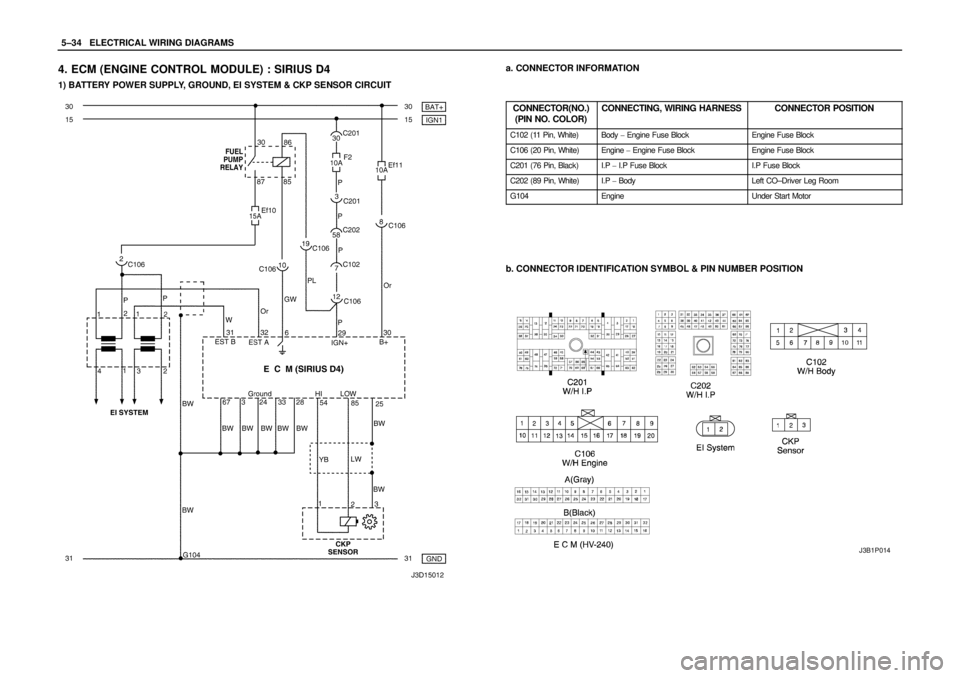 DAEWOO NUBIRA 2004  Service Repair Manual 5–34WELECTRICAL WIRING DIAGRAMS
4. ECM (ENGINE CONTROL MODULE) : SIRIUS D4
1) BATTERY POWER SUPPLY, GROUND, EI SYSTEM & CKP SENSOR CIRCUIT
a. CONNECTOR INFORMATION
CONNECTOR(NO.)
(PIN NO. COLOR)
CON