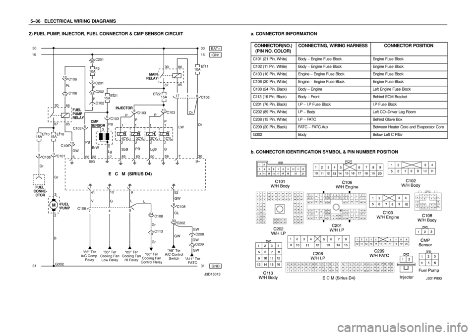 DAEWOO NUBIRA 2004  Service Repair Manual 5–36WELECTRICAL WIRING DIAGRAMS
2) FUEL PUMP, INJECTOR, FUEL CONNECTOR & CMP SENSOR CIRCUITa. CONNECTOR INFORMATION
CONNECTOR(NO.)
(PIN NO. COLOR)
CONNECTING, WIRING HARNESSCONNECTOR POSITION
C101 (