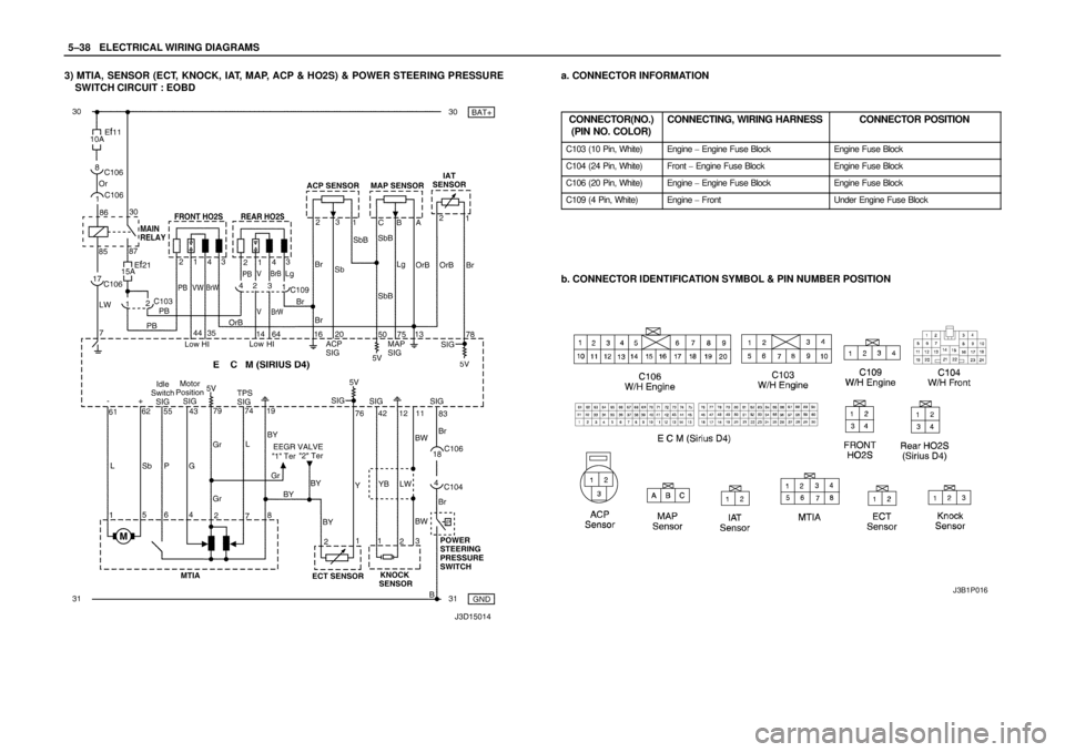 DAEWOO NUBIRA 2004  Service Repair Manual 5–38WELECTRICAL WIRING DIAGRAMS
3) MTIA, SENSOR (ECT, KNOCK, IAT, MAP, ACP & HO2S) & POWER STEERING PRESSURE
SWITCH CIRCUIT : EOBDa. CONNECTOR INFORMATION
CONNECTOR(NO.)
(PIN NO. COLOR)
CONNECTING, 