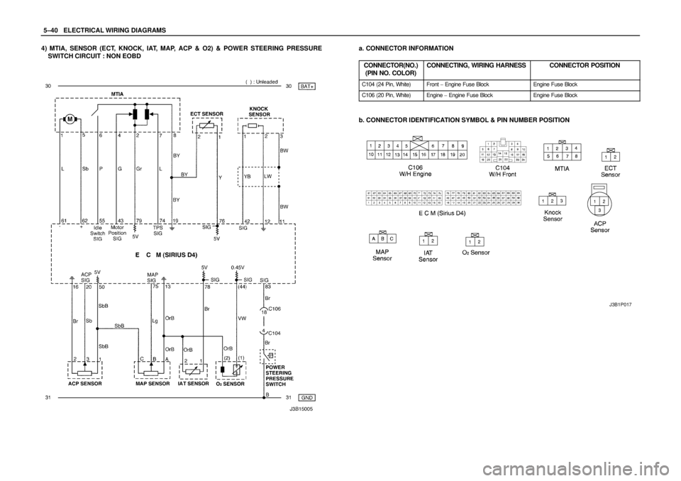 DAEWOO NUBIRA 2004  Service Repair Manual 5–40WELECTRICAL WIRING DIAGRAMS
4) MTIA, SENSOR (ECT, KNOCK, IAT, MAP, ACP & O2) & POWER STEERING PRESSURE
SWITCH CIRCUIT : NON EOBDa. CONNECTOR INFORMATION
CONNECTOR(NO.)
(PIN NO. COLOR)
CONNECTING