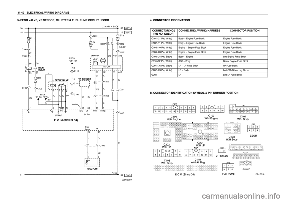 DAEWOO NUBIRA 2004  Service Repair Manual 5–42WELECTRICAL WIRING DIAGRAMS
5) EEGR VALVE, VR SENSOR, CLUSTER & FUEL PUMP CIRCUIT : EOBDa. CONNECTOR INFORMATION
CONNECTOR(NO.)
(PIN NO. COLOR)
CONNECTING, WIRING HARNESSCONNECTOR POSITION
C101 
