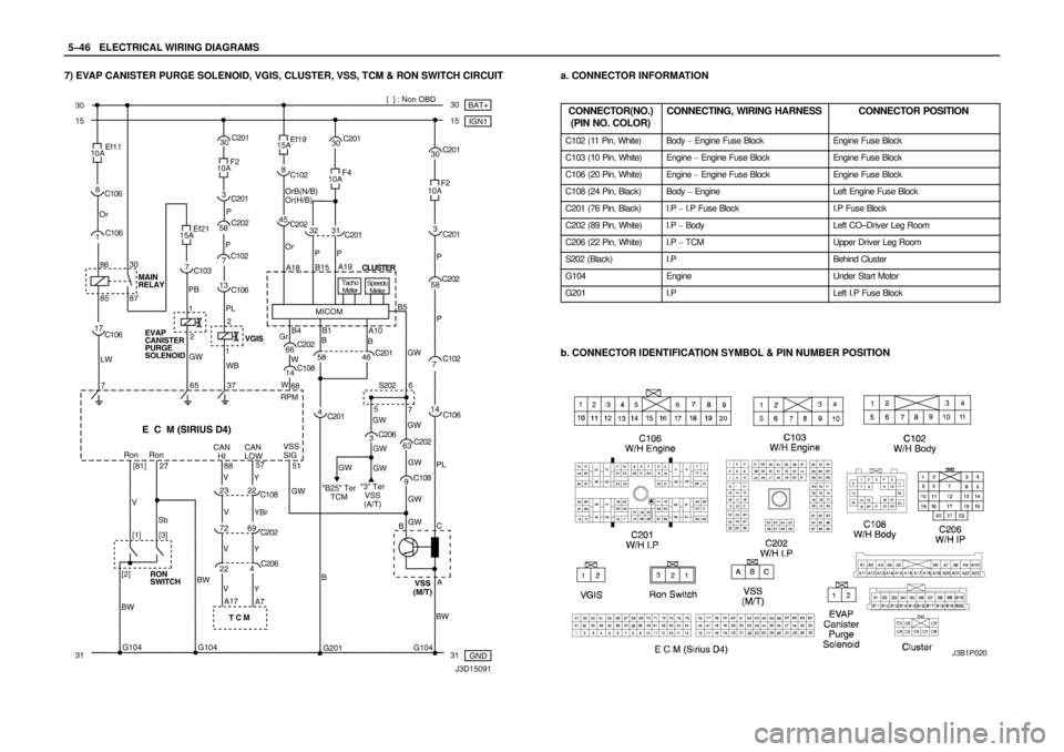 DAEWOO NUBIRA 2004  Service Repair Manual 5–46WELECTRICAL WIRING DIAGRAMS
7) EVAP CANISTER PURGE SOLENOID, VGIS, CLUSTER, VSS, TCM & RON SWITCH CIRCUITa. CONNECTOR INFORMATION
CONNECTOR(NO.)
(PIN NO. COLOR)
CONNECTING, WIRING HARNESSCONNECT