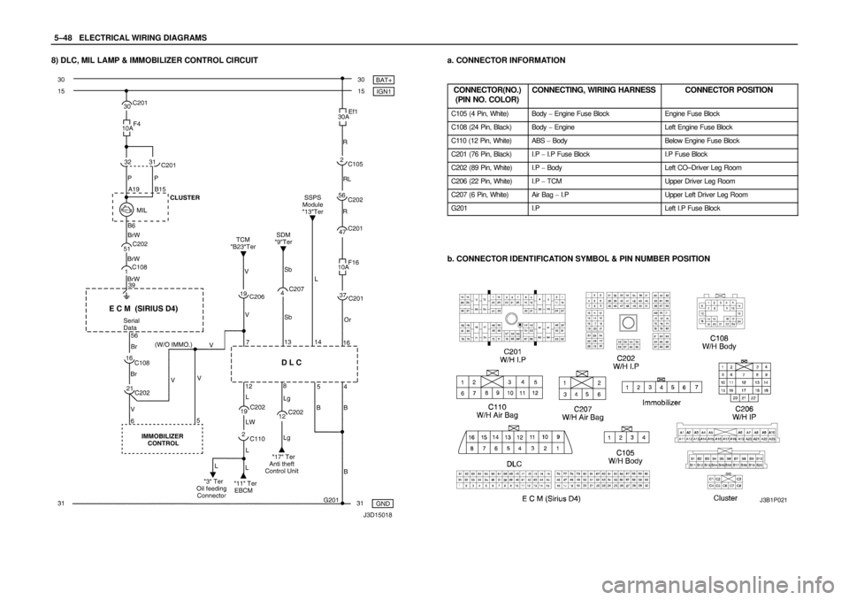 DAEWOO NUBIRA 2004  Service Repair Manual 5–48WELECTRICAL WIRING DIAGRAMS
8) DLC, MIL LAMP & IMMOBILIZER CONTROL CIRCUITa. CONNECTOR INFORMATION
CONNECTOR(NO.)
(PIN NO. COLOR)
CONNECTING, WIRING HARNESSCONNECTOR POSITION
C105 (4 Pin, White)