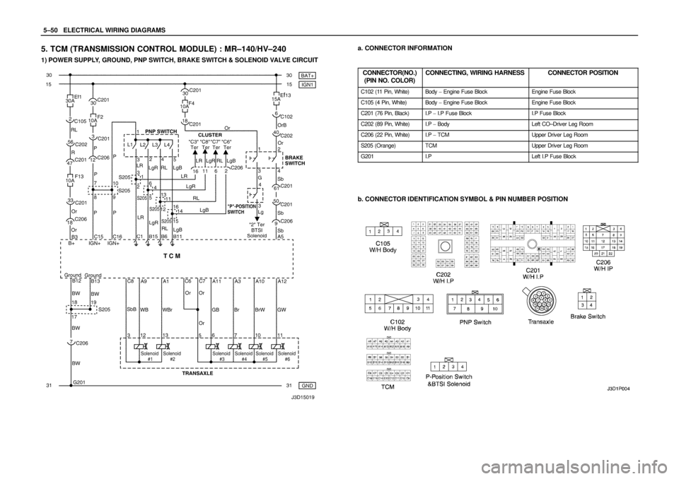 DAEWOO NUBIRA 2004  Service Repair Manual 5–50WELECTRICAL WIRING DIAGRAMS
5. TCM (TRANSMISSION CONTROL MODULE) : MR–140/HV–240
1) POWER SUPPLY, GROUND, PNP SWITCH, BRAKE SWITCH & SOLENOID VALVE CIRCUIT
a. CONNECTOR INFORMATION
CONNECTOR