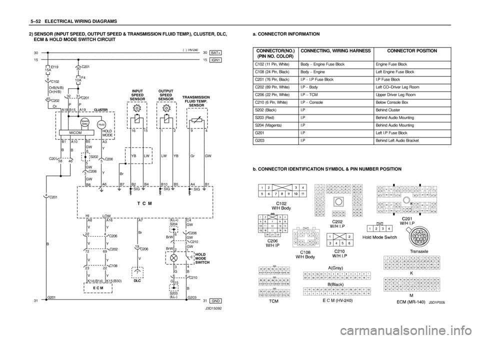 DAEWOO NUBIRA 2004  Service Repair Manual 5–52WELECTRICAL WIRING DIAGRAMS
2) SENSOR (INPUT SPEED, OUTPUT SPEED & TRANSMISSION FLUID TEMP.), CLUSTER, DLC,
ECM & HOLD MODE SWITCH CIRCUITa. CONNECTOR INFORMATION
CONNECTOR(NO.)
(PIN NO. COLOR)
