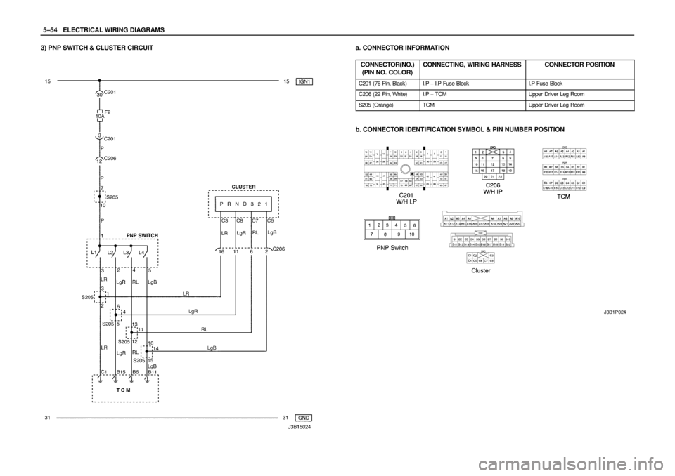DAEWOO NUBIRA 2004  Service Repair Manual 5–54WELECTRICAL WIRING DIAGRAMS
3) PNP SWITCH & CLUSTER CIRCUITa. CONNECTOR INFORMATION
CONNECTOR(NO.)
(PIN NO. COLOR)
CONNECTING, WIRING HARNESSCONNECTOR POSITION
C201 (76 Pin, Black)I.P  I.P Fuse