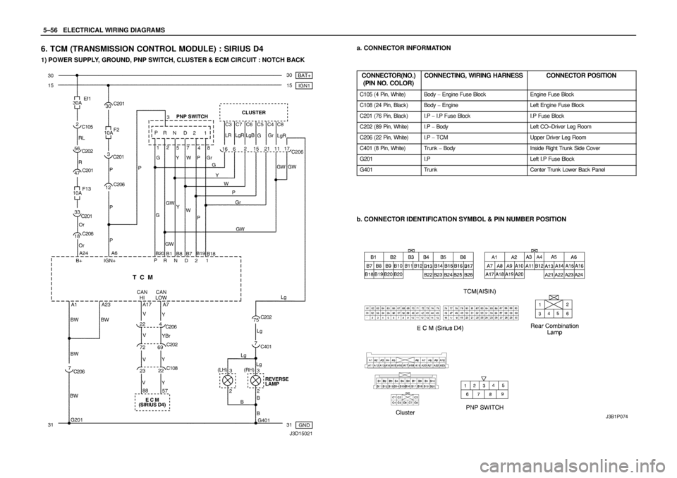 DAEWOO NUBIRA 2004  Service Repair Manual 5–56WELECTRICAL WIRING DIAGRAMS
6. TCM (TRANSMISSION CONTROL MODULE) : SIRIUS D4
1) POWER SUPPLY, GROUND, PNP SWITCH, CLUSTER & ECM CIRCUIT : NOTCH BACK
a. CONNECTOR INFORMATION
CONNECTOR(NO.)
(PIN 