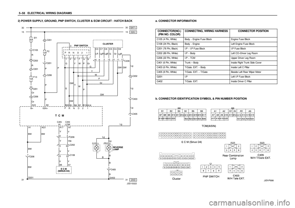 DAEWOO NUBIRA 2004  Service Repair Manual 5–58WELECTRICAL WIRING DIAGRAMS
2) POWER SUPPLY, GROUND, PNP SWITCH, CLUSTER & ECM CIRCUIT : HATCH BACKa. CONNECTOR INFORMATION
CONNECTOR(NO.)
(PIN NO. COLOR)
CONNECTING, WIRING HARNESSCONNECTOR POS