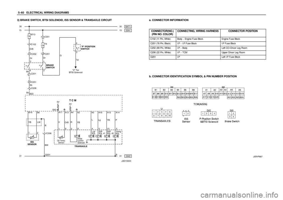 DAEWOO NUBIRA 2004  Service Repair Manual 5–60WELECTRICAL WIRING DIAGRAMS
3) BRAKE SWITCH, BTSI SOLENOID, ISS SENSOR & TRANSAXLE CIRCUITa. CONNECTOR INFORMATION
CONNECTOR(NO.)
(PIN NO. COLOR)
CONNECTING, WIRING HARNESSCONNECTOR POSITION
C10