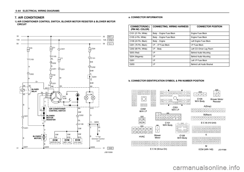 DAEWOO NUBIRA 2004  Service Repair Manual 5–64WELECTRICAL WIRING DIAGRAMS
7. AIR CONDITIONER
1) AIR CONDITIONER CONTROL SWITCH, BLOWER MOTOR RESISTER & BLOWER MOTOR
CIRCUIT
a. CONNECTOR INFORMATION
CONNECTOR(NO.)
(PIN NO. COLOR)
CONNECTING,