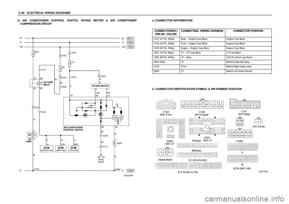DAEWOO NUBIRA 2004  Service Repair Manual 5–66WELECTRICAL WIRING DIAGRAMS
2) AIR CONDITIONER CONTROL SWITCH, INTAKE MOTOR & AIR CONDITIONER
COMPRESSOR CIRCUITa. CONNECTOR INFORMATION
CONNECTOR(NO.)
(PIN NO. COLOR)
CONNECTING, WIRING HARNESS