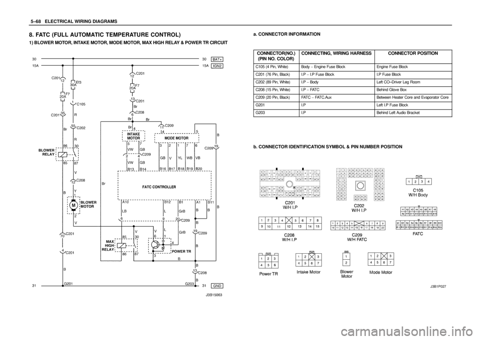 DAEWOO NUBIRA 2004  Service Repair Manual 5–68WELECTRICAL WIRING DIAGRAMS
8. FATC (FULL AUTOMATIC TEMPERATURE CONTROL)
1) BLOWER MOTOR, INTAKE MOTOR, MODE MOTOR, MAX HIGH RELAY & POWER TR CIRCUIT
a. CONNECTOR INFORMATION
CONNECTOR(NO.)
(PIN