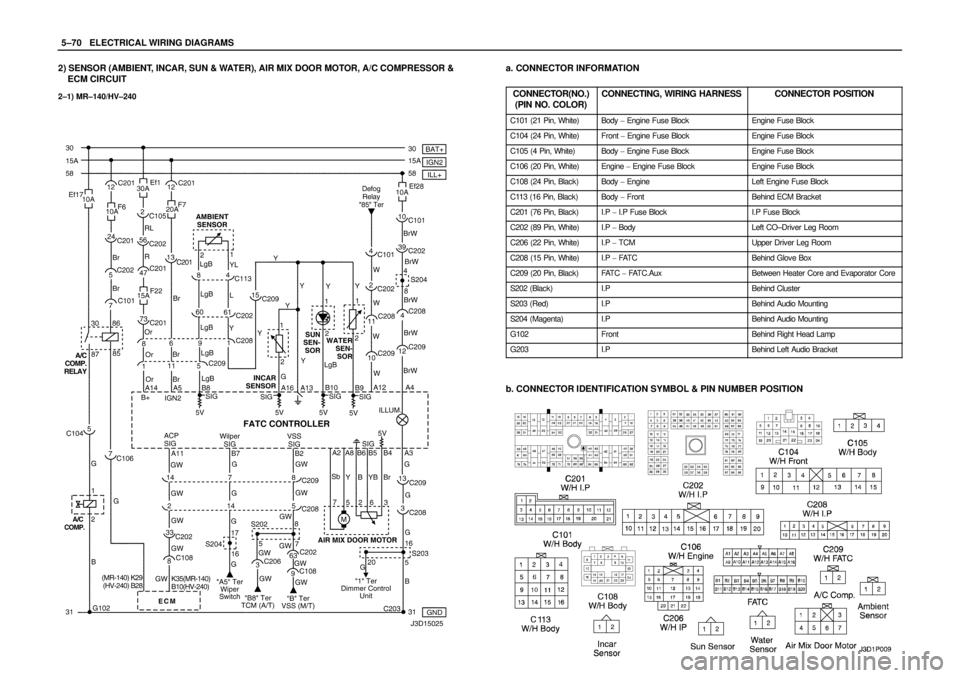 DAEWOO NUBIRA 2004  Service Repair Manual 5–70WELECTRICAL WIRING DIAGRAMS
2) SENSOR (AMBIENT, INCAR, SUN & WATER), AIR MIX DOOR MOTOR, A/C COMPRESSOR &
ECM CIRCUIT
2–1) MR–140/HV–240
a. CONNECTOR INFORMATION
CONNECTOR(NO.)
(PIN NO. CO