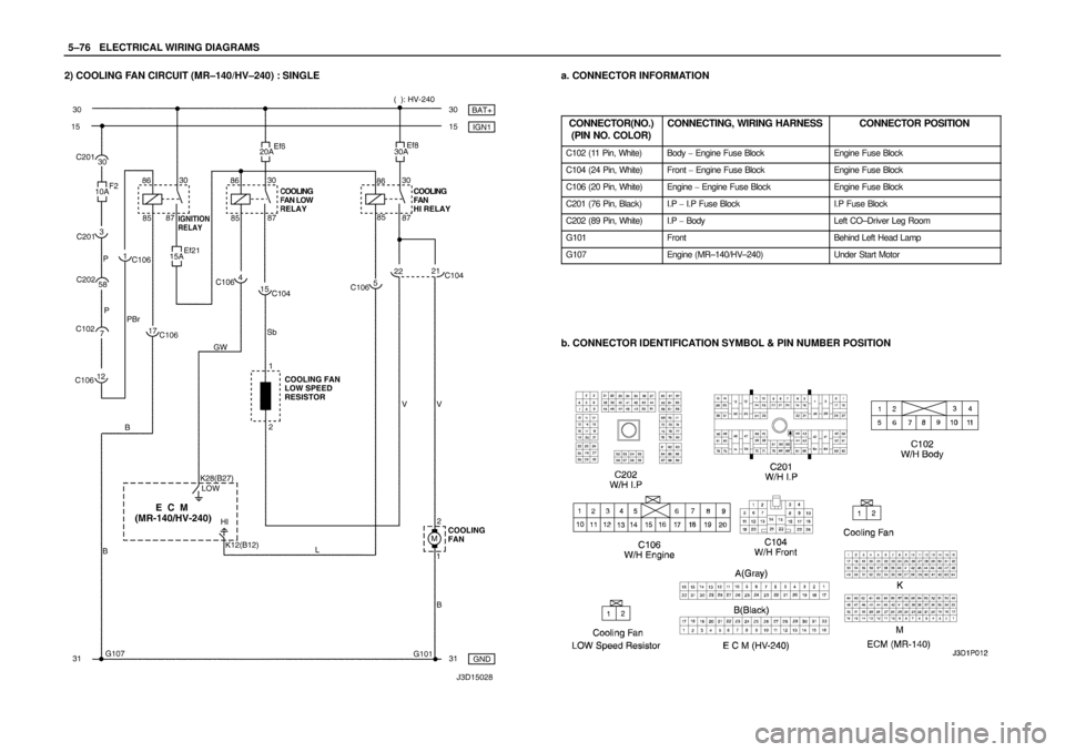 DAEWOO NUBIRA 2004  Service Repair Manual 5–76WELECTRICAL WIRING DIAGRAMS
2) COOLING FAN CIRCUIT (MR–140/HV–240) : SINGLEa. CONNECTOR INFORMATION
CONNECTOR(NO.)
(PIN NO. COLOR)
CONNECTING, WIRING HARNESSCONNECTOR POSITION
C102 (11 Pin, 