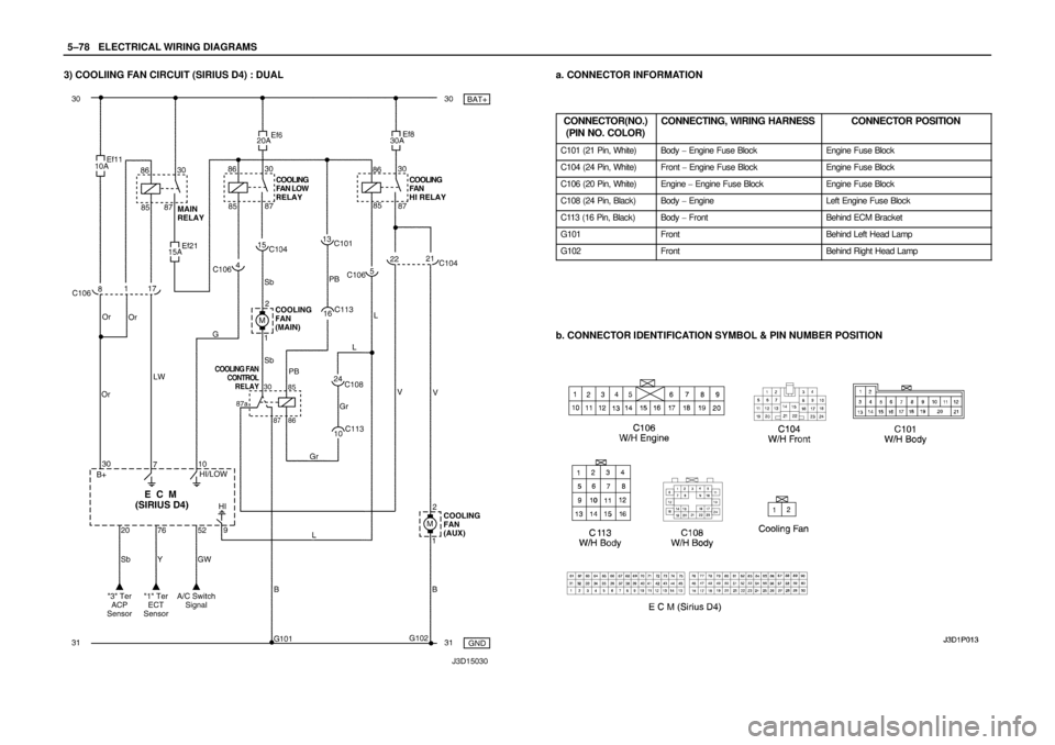 DAEWOO NUBIRA 2004  Service Repair Manual 5–78WELECTRICAL WIRING DIAGRAMS
3) COOLIING FAN CIRCUIT (SIRIUS D4) : DUALa. CONNECTOR INFORMATION
CONNECTOR(NO.)
(PIN NO. COLOR)
CONNECTING, WIRING HARNESSCONNECTOR POSITION
C101 (21 Pin, White)Bod