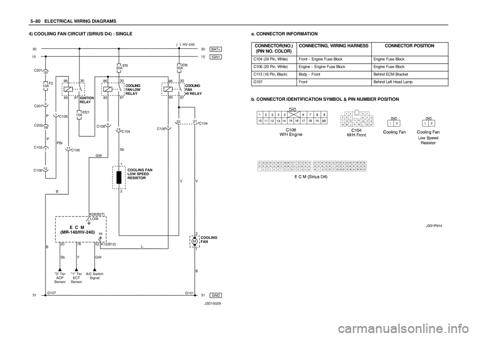 DAEWOO NUBIRA 2004  Service Repair Manual 5–80WELECTRICAL WIRING DIAGRAMS
4) COOLIING FAN CIRCUIT (SIRIUS D4) : SINGLEa. CONNECTOR INFORMATION
CONNECTOR(NO.)
(PIN NO. COLOR)
CONNECTING, WIRING HARNESSCONNECTOR POSITION
C104 (24 Pin, White)F