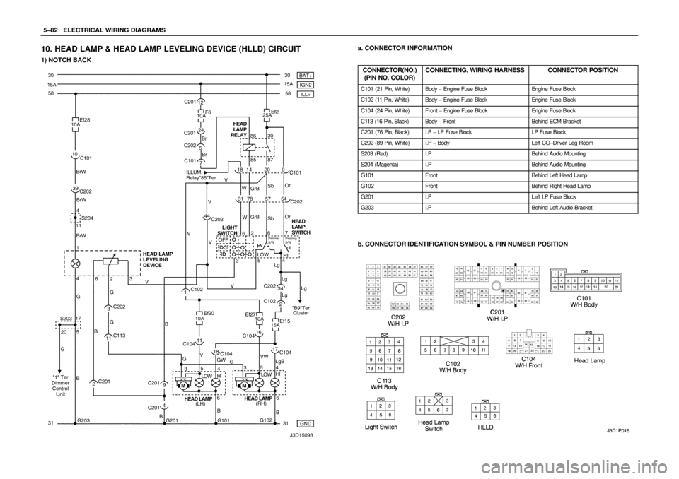 DAEWOO NUBIRA 2004  Service Repair Manual 5–82WELECTRICAL WIRING DIAGRAMS
10. HEAD LAMP & HEAD LAMP LEVELING DEVICE (HLLD) CIRCUIT
1) NOTCH BACK
a. CONNECTOR INFORMATION
CONNECTOR(NO.)
(PIN NO. COLOR)
CONNECTING, WIRING HARNESSCONNECTOR POS