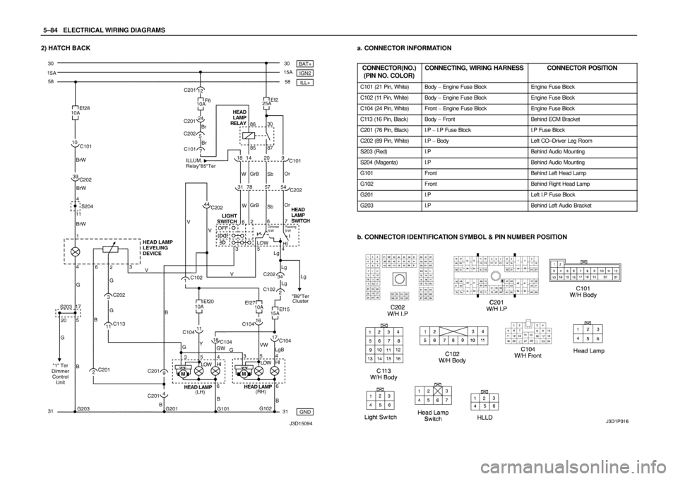 DAEWOO NUBIRA 2004  Service Repair Manual 5–84WELECTRICAL WIRING DIAGRAMS
2) HATCH BACKa. CONNECTOR INFORMATION
CONNECTOR(NO.)
(PIN NO. COLOR)
CONNECTING, WIRING HARNESSCONNECTOR POSITION
C101 (21 Pin, White)Body  Engine Fuse BlockEngine F