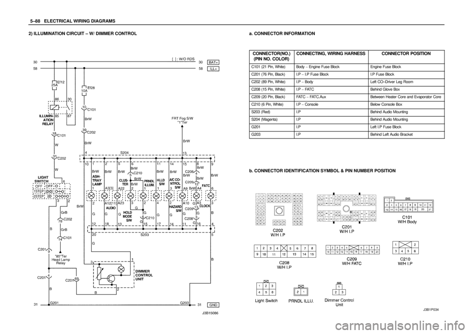 DAEWOO NUBIRA 2004  Service Repair Manual 5–88WELECTRICAL WIRING DIAGRAMS
2) ILLUMINATION CIRCUIT – W/ DIMMER CONTROLa. CONNECTOR INFORMATION
CONNECTOR(NO.)
(PIN NO. COLOR)
CONNECTING, WIRING HARNESSCONNECTOR POSITION
C101 (21 Pin, White)