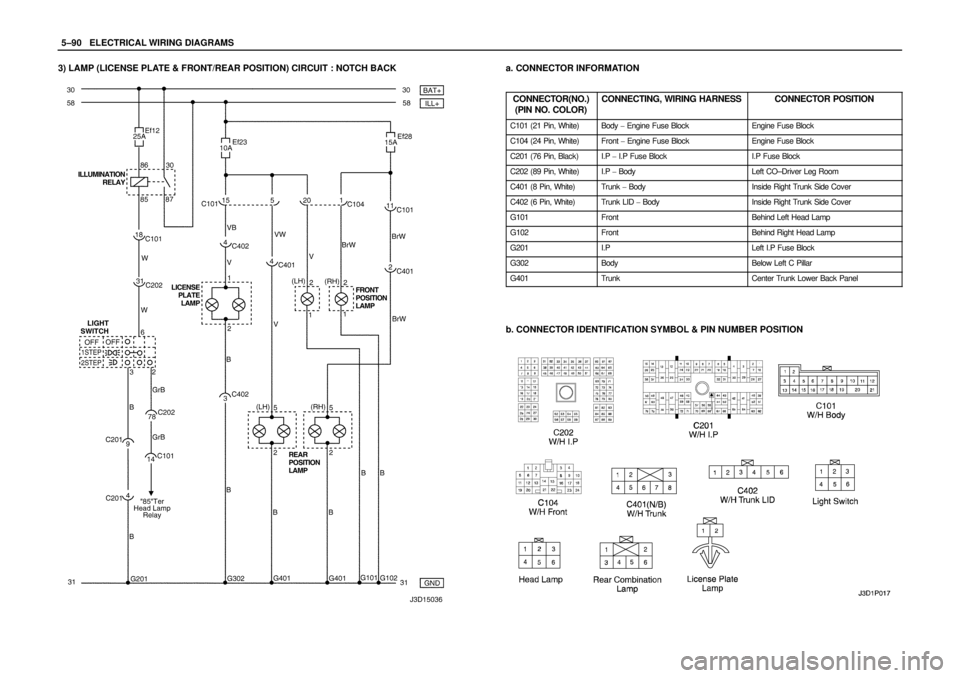 DAEWOO NUBIRA 2004  Service Repair Manual 5–90WELECTRICAL WIRING DIAGRAMS
3) LAMP (LICENSE PLATE & FRONT/REAR POSITION) CIRCUIT : NOTCH BACKa. CONNECTOR INFORMATION
CONNECTOR(NO.)
(PIN NO. COLOR)
CONNECTING, WIRING HARNESSCONNECTOR POSITION