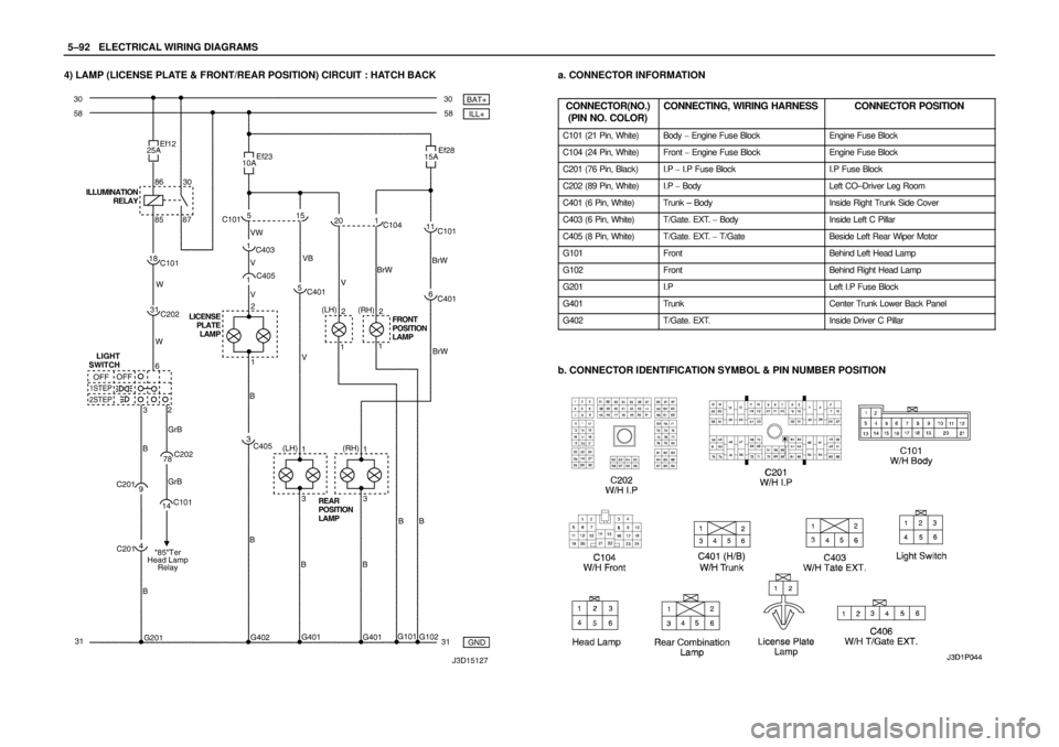 DAEWOO NUBIRA 2004  Service Repair Manual 5–92WELECTRICAL WIRING DIAGRAMS
4) LAMP (LICENSE PLATE & FRONT/REAR POSITION) CIRCUIT : HATCH BACKa. CONNECTOR INFORMATION
CONNECTOR(NO.)
(PIN NO. COLOR)
CONNECTING, WIRING HARNESSCONNECTOR POSITION