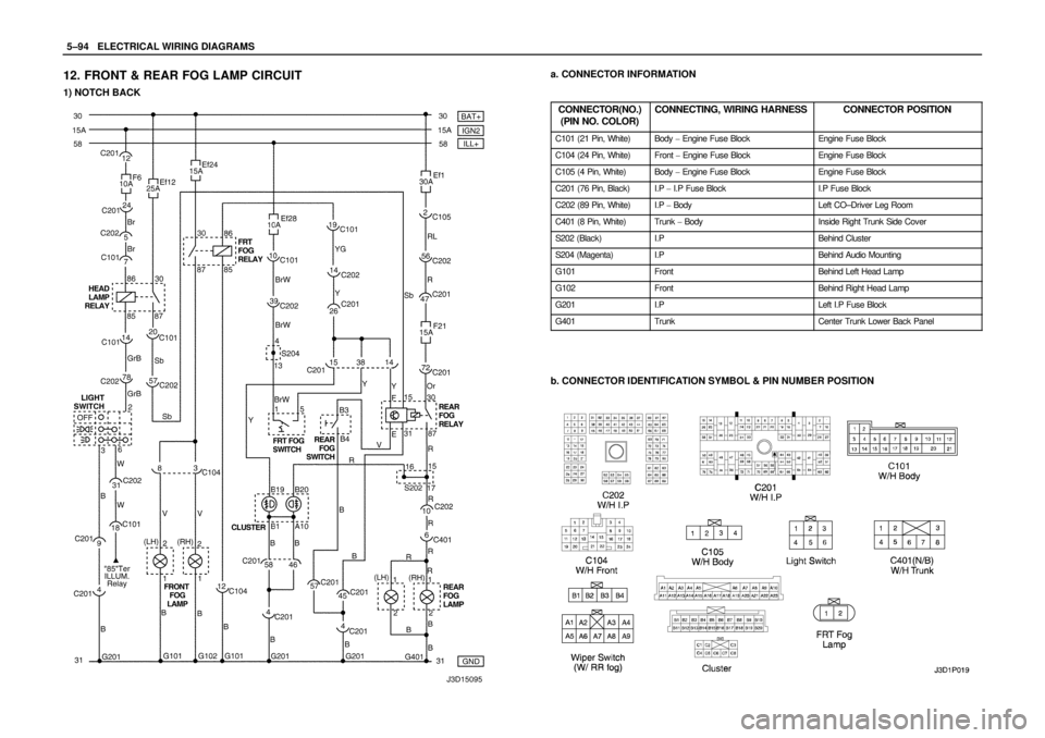 DAEWOO NUBIRA 2004  Service Repair Manual 5–94WELECTRICAL WIRING DIAGRAMS
12. FRONT & REAR FOG LAMP CIRCUIT
1) NOTCH BACK
a. CONNECTOR INFORMATION
CONNECTOR(NO.)
(PIN NO. COLOR)
CONNECTING, WIRING HARNESSCONNECTOR POSITION
C101 (21 Pin, Whi