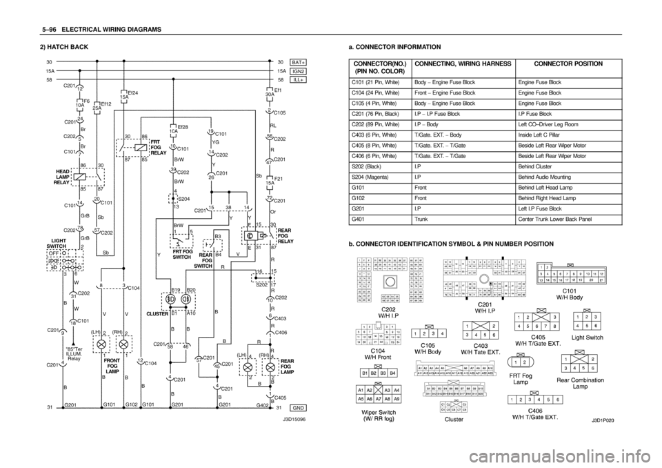 DAEWOO NUBIRA 2004  Service Repair Manual 5–96WELECTRICAL WIRING DIAGRAMS
2) HATCH BACKa. CONNECTOR INFORMATION
CONNECTOR(NO.)
(PIN NO. COLOR)
CONNECTING, WIRING HARNESSCONNECTOR POSITION
C101 (21 Pin, White)Body  Engine Fuse BlockEngine F