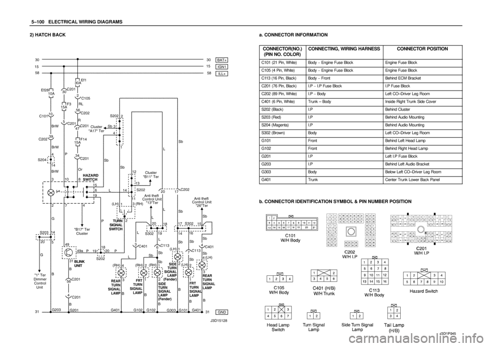 DAEWOO NUBIRA 2004  Service Repair Manual 5–100WELECTRICAL WIRING DIAGRAMS
2) HATCH BACKa. CONNECTOR INFORMATION
CONNECTOR(NO.)
(PIN NO. COLOR)
CONNECTING, WIRING HARNESSCONNECTOR POSITION
C101 (21 Pin, White)Body  Engine Fuse BlockEngine 
