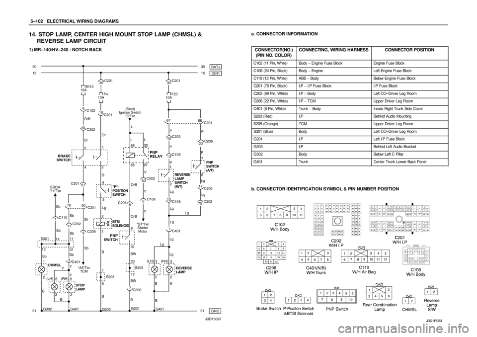 DAEWOO NUBIRA 2004  Service Repair Manual 5–102WELECTRICAL WIRING DIAGRAMS
14. STOP LAMP, CENTER HIGH MOUNT STOP LAMP (CHMSL) &
REVERSE LAMP CIRCUIT
1) MR–140/HV–240 : NOTCH BACK
a. CONNECTOR INFORMATION
CONNECTOR(NO.)
(PIN NO. COLOR)
C
