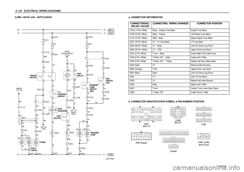 DAEWOO NUBIRA 2004  Service Repair Manual 5–104WELECTRICAL WIRING DIAGRAMS
2) MR–140/HV–240 : HATCH BACKa. CONNECTOR INFORMATION
CONNECTOR(NO.)
(PIN NO. COLOR)
CONNECTING, WIRING HARNESSCONNECTOR POSITION
C102 (11 Pin, White)Body  Engi